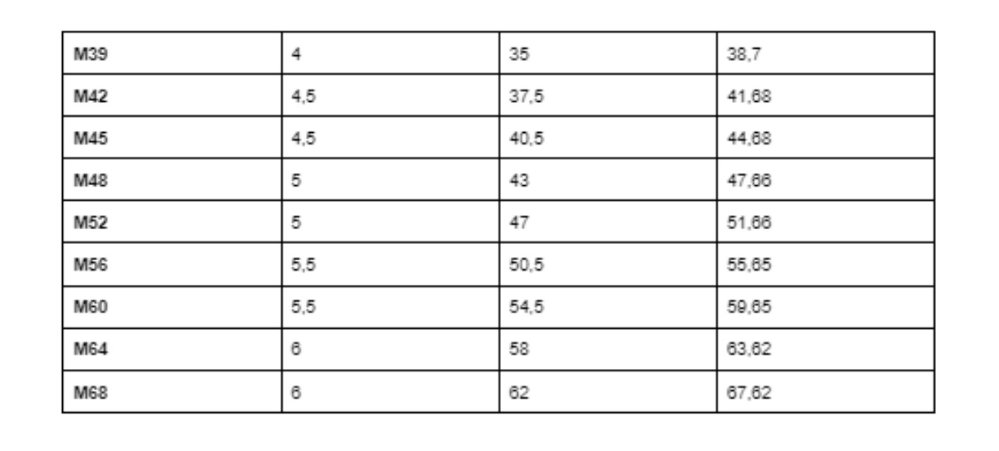 Tabela gwintów metrycznych zwykłych -2